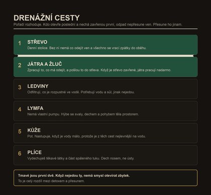 drenazni cesty poradi