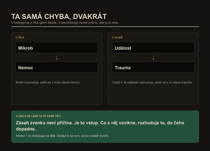 paralela s germ teorii